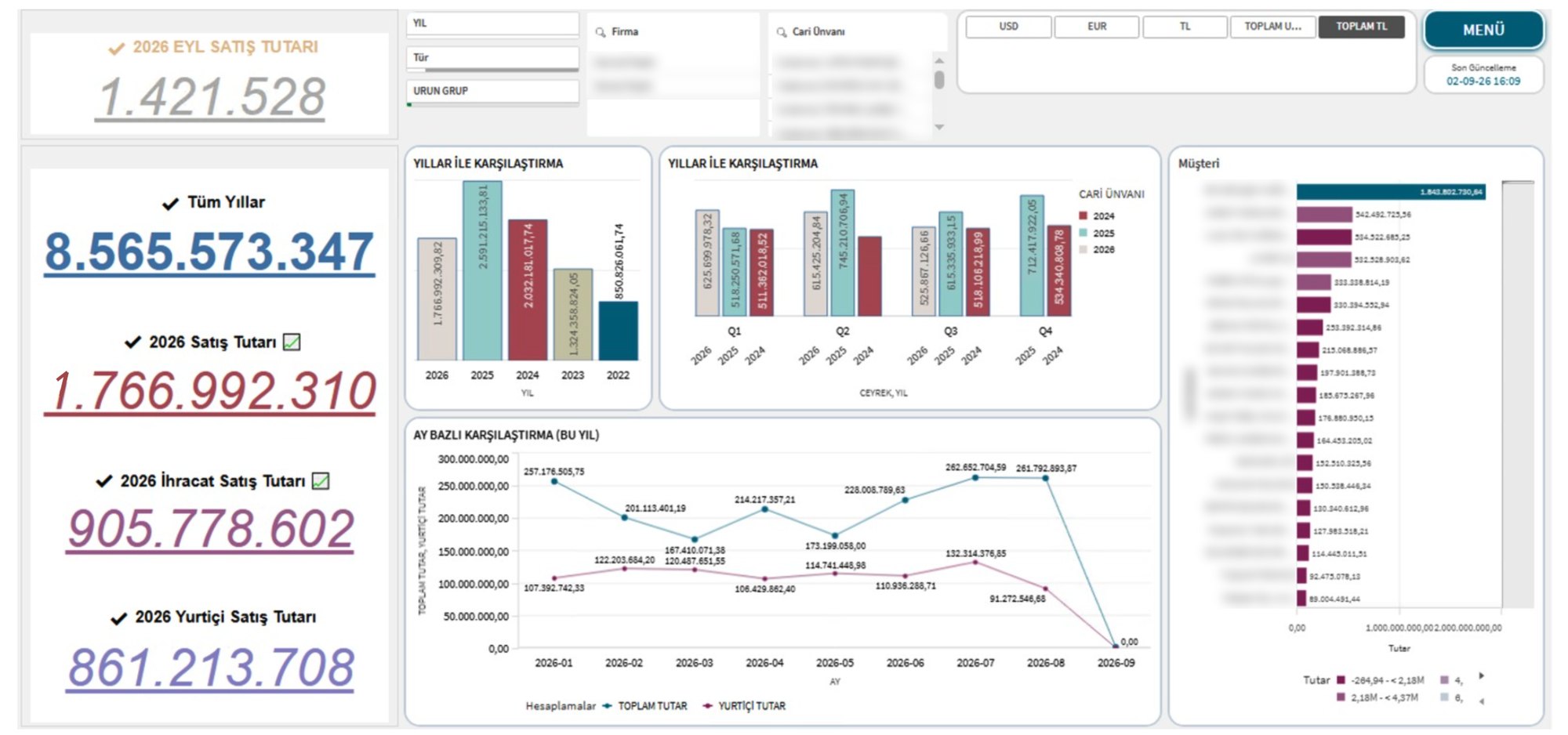Qlik satış panosu