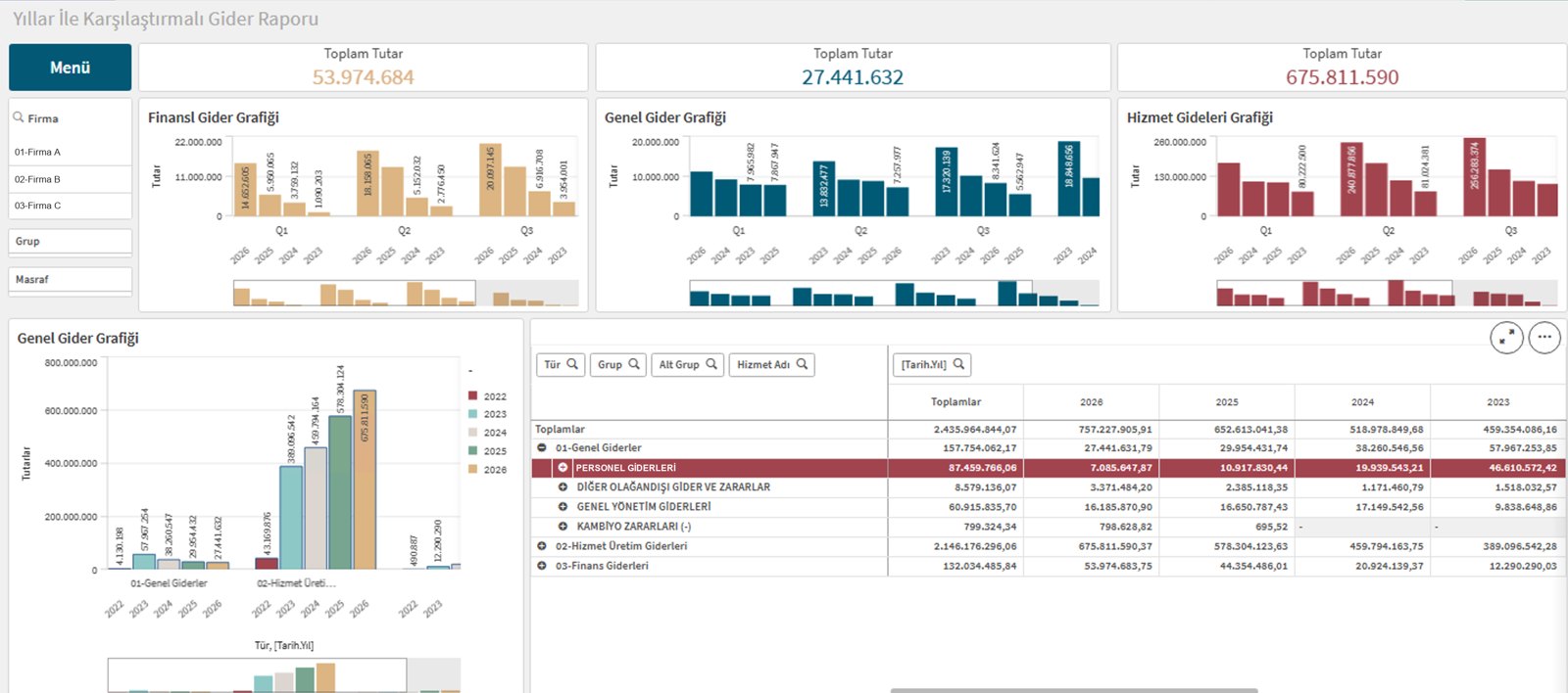 Qlik yıllar ile karşılaştırmalı gider raporu