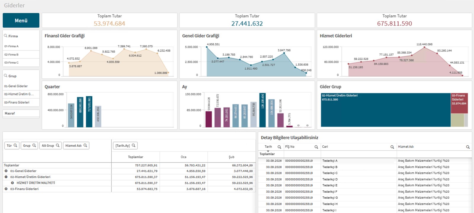 Qlik giderler panosu